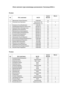 Итоги заочного тура олимпиады школьников «Глаголица 2013г.» 8 класс  Сумма