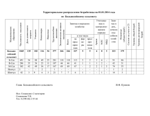 Территориальное распределение безработицы на 01.01.2014