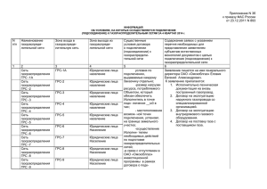 Приложение N 3б к приказу ФАС России от 23.12.2011 N 893