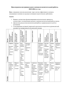 Циклограмма внутришкольного контроля воспитательной