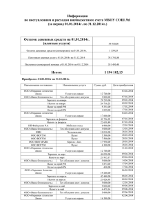 Остаток денежных средств на 01.01.2014г. (платные услуги)