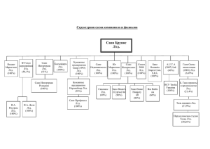 Структурная схема компании и ее филиалов