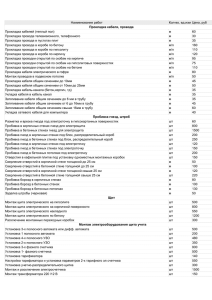 Наименование работ Кол-во, ед.изм  Цена, руб Прокладка кабелей (теплый пол) м