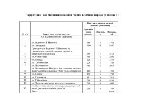 Территории для ручной уборки в зимний период (Таблица 2)