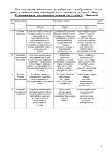 Критерии оценки деятельности и личности учителя