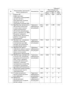 Таблица 5 - Администрация города Иванова