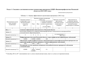 Отчет по ОДЦП Вакцинопрофилактика 2012 год 2ч