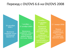 Переход с OV/OVS 6.6 на OV/OVS 2008