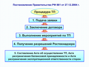 Процедура ТП 1. Подача заявки 2. Заключение договора 3. Выполнение мероприятий по ТП