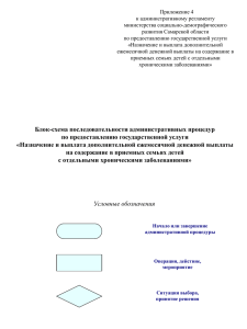Приложение 4 к административному регламенту министерства социально-демографического развития Самарской области