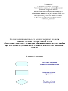 Приложение 8 к административному регламенту Министерства социально-демографического развития Самарской области