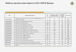 Наиболее крупные инвестпроекты ОАО «МРСК Центра