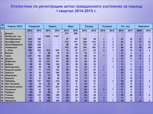 Статистика по регистрации актов гражданского состояния за период квартал 2014-2015 г. I