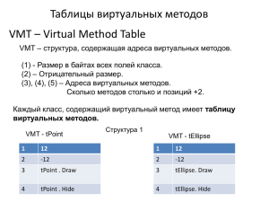 Таблица виртуальных методов