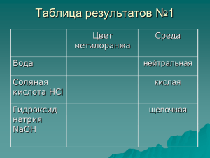 Таблица результатов №1 Цвет Среда метилоранжа