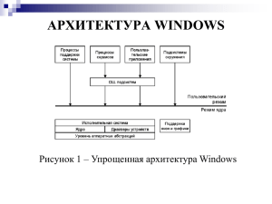 архитектура windows