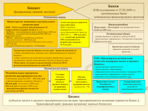 Слайд 1 - Поддержка малого и среднего бизнеса в Красноярском