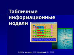 Табличные информационные модели © МОУ гимназия №8, Хрущева И.Е., 2007г.