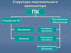 Структура ПК - презентацию (Office