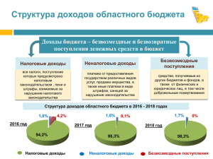 Доходы областного бюджета - Правительство Тюменской области