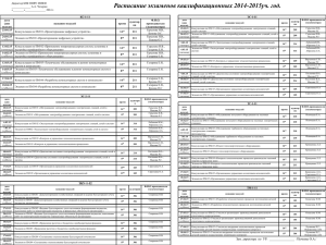 Расписание экзаменов квалификационных 2014-2015уч. год. КС-1-11 ЭС-1-11 дата
