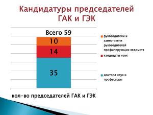 175 (17,5 %) Кандидатуры председателей ГАК и ГЭК