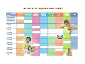 вакцинация первого года жизни (календарь привок)