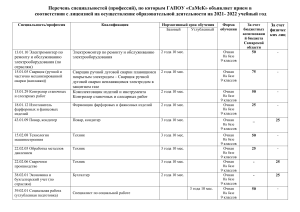 Перечень специальностей (профессий) ГАПОУ «СаМеК» на 2021-2022 уч. год