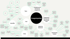 Mapa de abordaje de coagulopatías