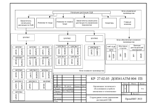 Структурная схема дистанции - Курсовой по Экономике Организации - Организация технического обслуживания устройств автоматики и телемеханики