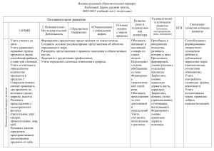 Маршрутный лист Даша Кизилова