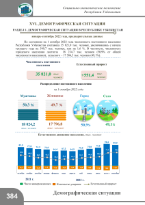 Демографическая ситуация в Узбекистане