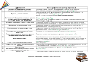 Орфограммы, изучаемые в начальных классах  Русский язык в таблице 