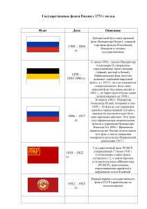 Государственные флаги России с 1773 г по н.в.
