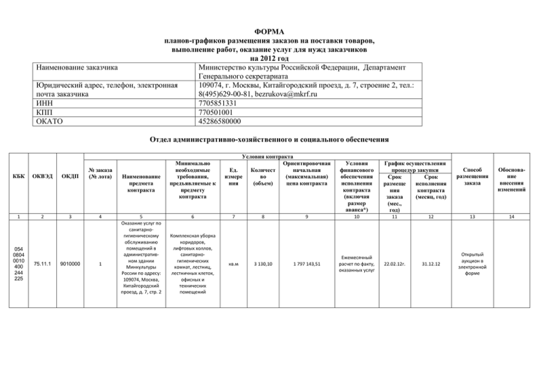 Форма плана графика заполняется