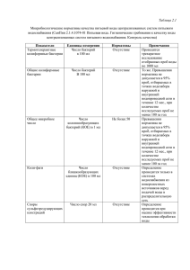 Таблицы по санитарной микробиологии (0.1Mб, docx)