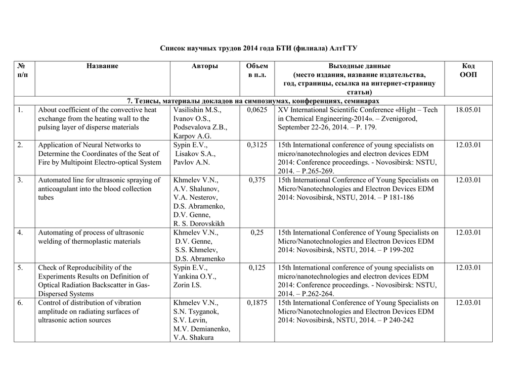 Научные перечни. Список научных публикаций образец. Список научных трудов по ГОСТУ. Как правильно составить список научных трудов.