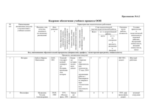 Кадровое обеспечение учебного процесса ООП Приложение № 6.2
