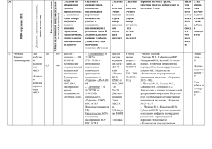 ФИО сотрудника ППС Должность (с указанием совмещения