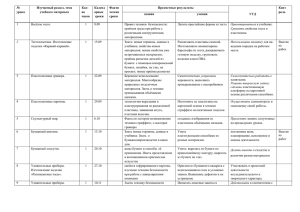 № Изучаемый раздел, тема Кол- Календ