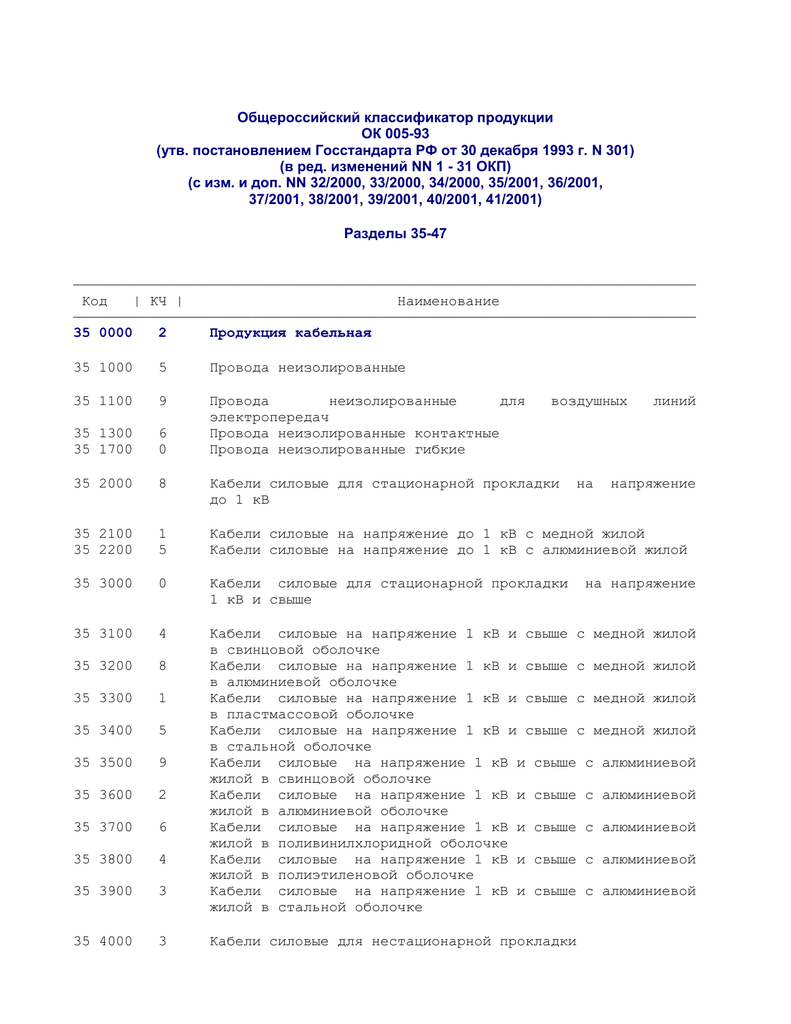 Общероссийский классификатор продукции. Код ок 005 ОКП. Общероссийский классификатор товаров. Код Общероссийского классификатора продукции. Код ОКП-0.