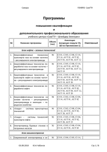 «Программы повышения квалификации и дополнительного