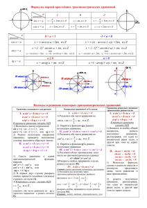 Формулы корней простейших тригонометрических уравнений