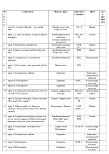 № Тема урока Форма урока Домашне