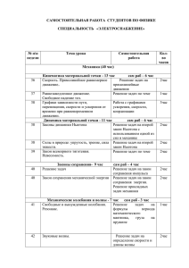 САМОСТОЯТЕЛЬНАЯ РАБОТА  СТУДЕНТОВ ПО ФИЗИКЕ СПЕЦИАЛЬНОСТЬ   «ЭЛЕКТРОСНАБЖЕНИЕ»  № п\п