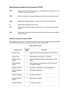 Архитектура семейства протоколов TCP/IP