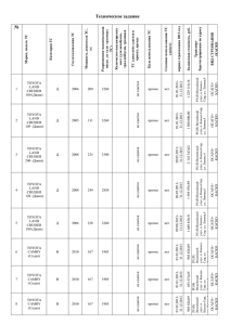 Техническое задание №