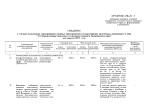 Приложение 13 - Министерство экономического развития