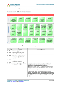 Перечень и описание типовых процессов  Бизнес-инженер Название перечня: