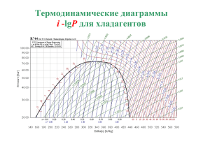 Термодинамические диаграммы хладагентов